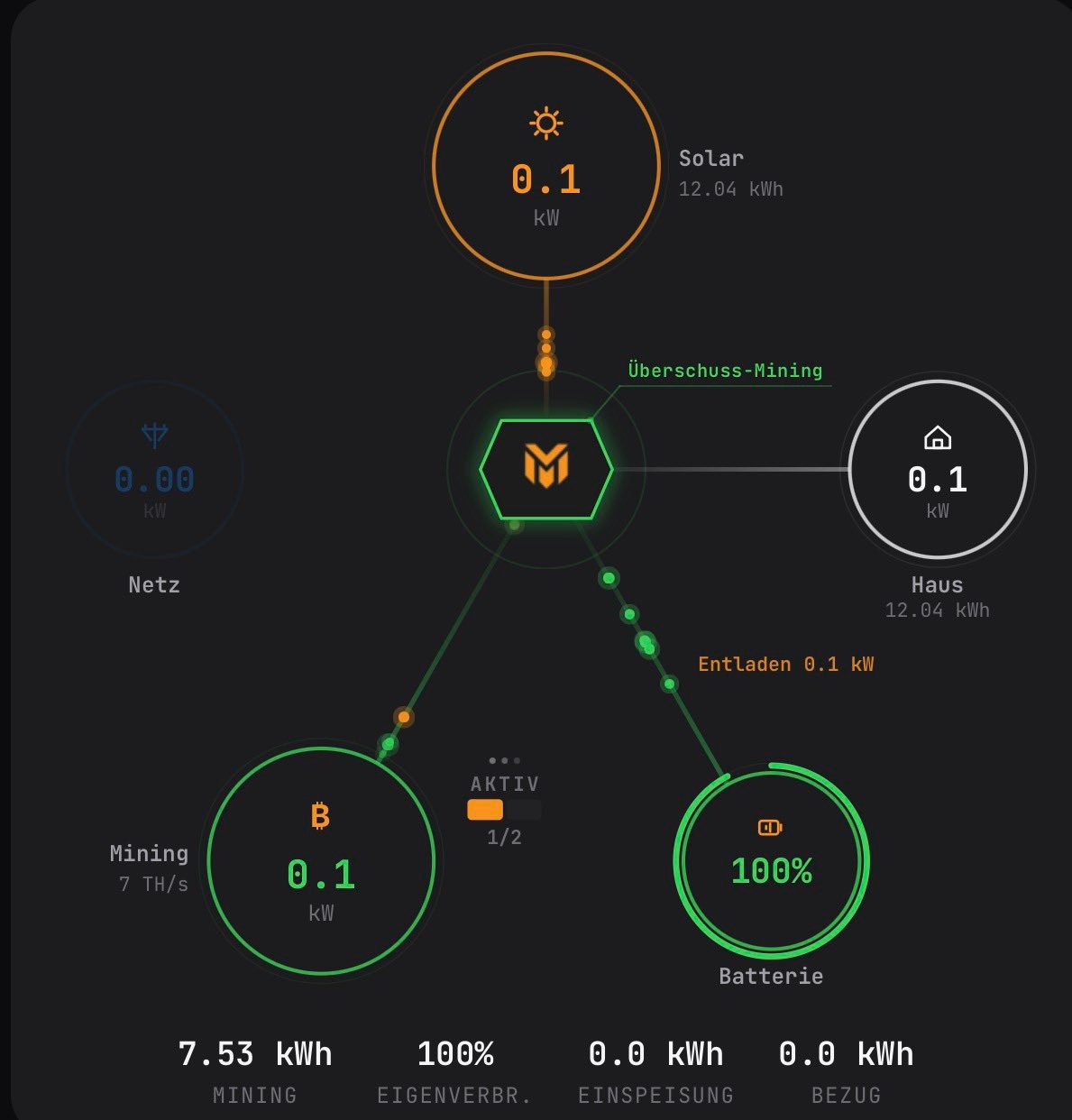 MINEOMAT Dashboard · Green Bitcoin Farm